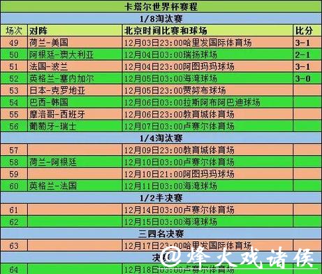 世界杯淘汰赛阶段详细比赛规则
