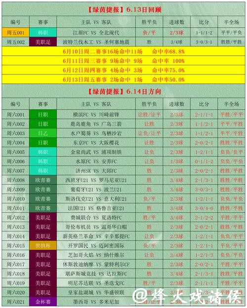 世界杯投注建议指南