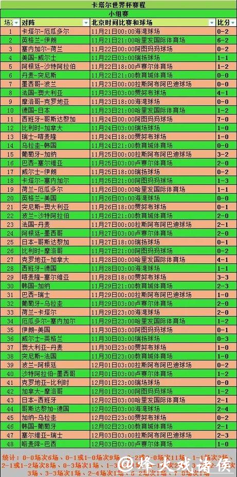 世界杯比赛统计数据分析