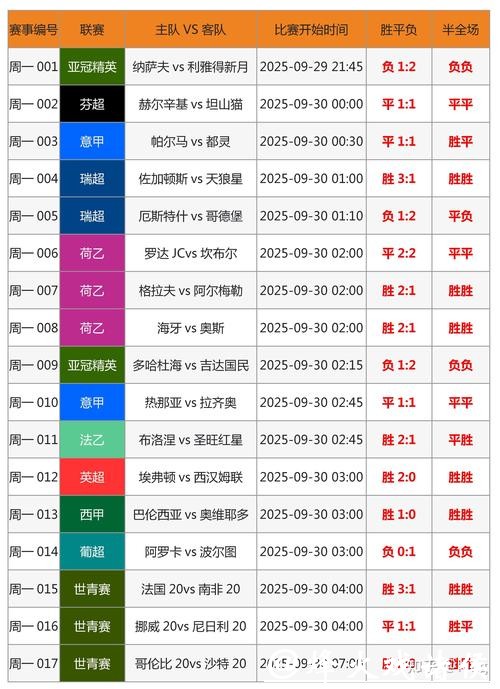 深入解析世界杯竞猜平台的优劣分析 深入解析世界杯竞猜平台的优劣分析