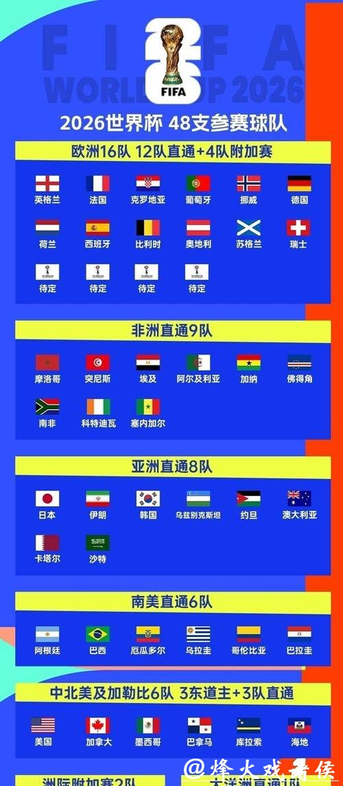 2026世界杯小组赛赛程时间安排